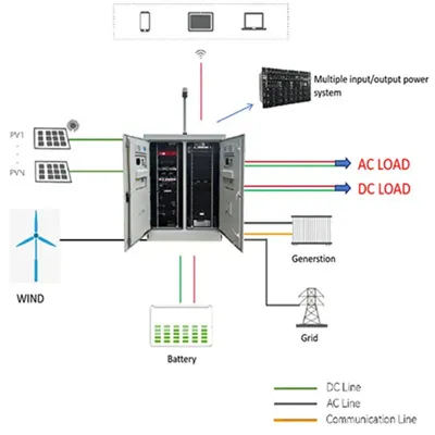 Canadian power cabinet 30kW market price