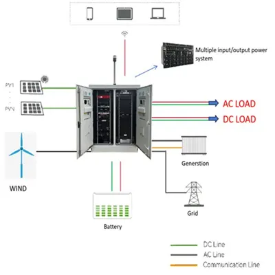 What is usually used for power station energy storage