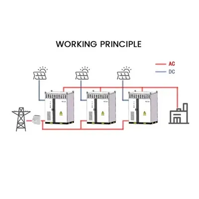 Usa new york wind and solar energy storage project