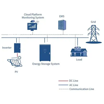 Lithium iron phosphate cylindrical 100a solar energy storage cabinet lithium battery