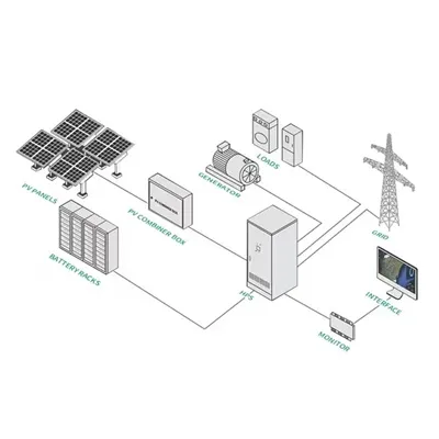 Armenia s photovoltaic energy storage cabinet 100kwh is comparable to a generator