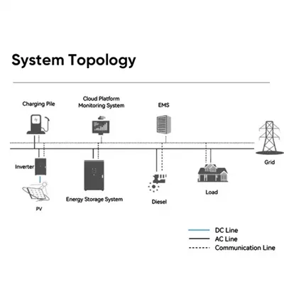 Iranian companies that make energy storage batteries