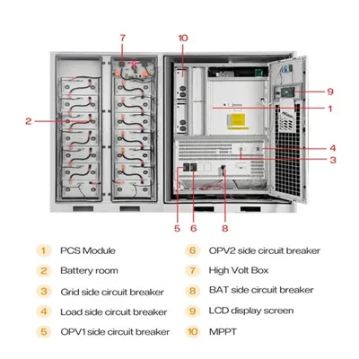 Energy storage includes smart grid