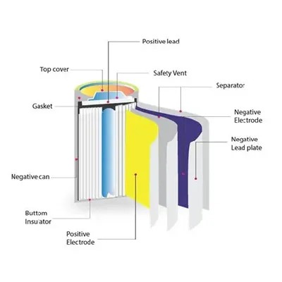 Outdoor communication cabinet with 220V vs lead-acid battery