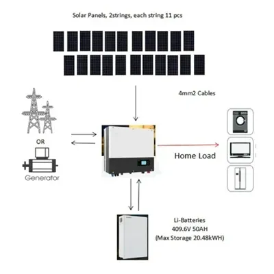 Usb c power station in china in london