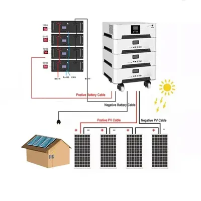 Jerusalem home energy storage is safe and reliable