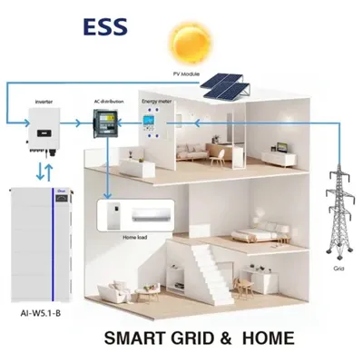 1500V Outdoor Energy Storage Cabinet for Tunnels Middle East Application 