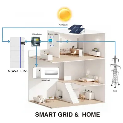 Israel Network Cabinet 2MWh Rental Service