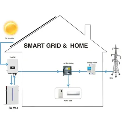 The function of solar battery cabinet lithium battery pack fast charging module
