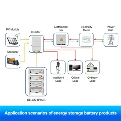 Eastern european solar telecom integrated cabinet ems construction regulations