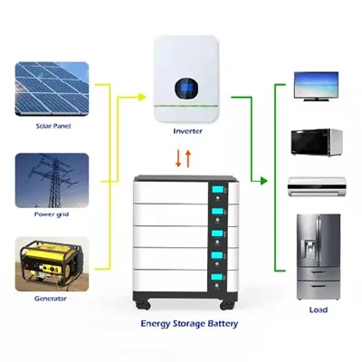 Tool solar energy storage cabinet lithium battery price