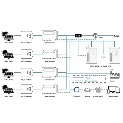 Middle east solar energy storage cabinet system integration