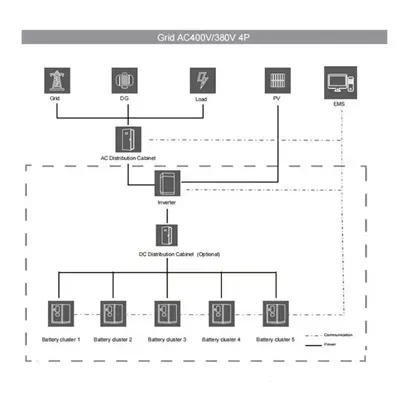 Brazil s converged data center uses 690V network cabinets