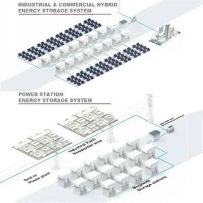 Actual power generation of 660 watts of solar energy